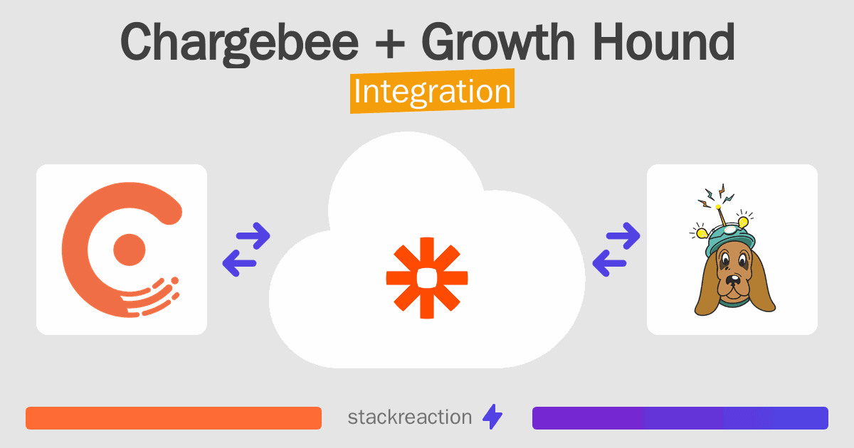 Chargebee and Growth Hound Integration