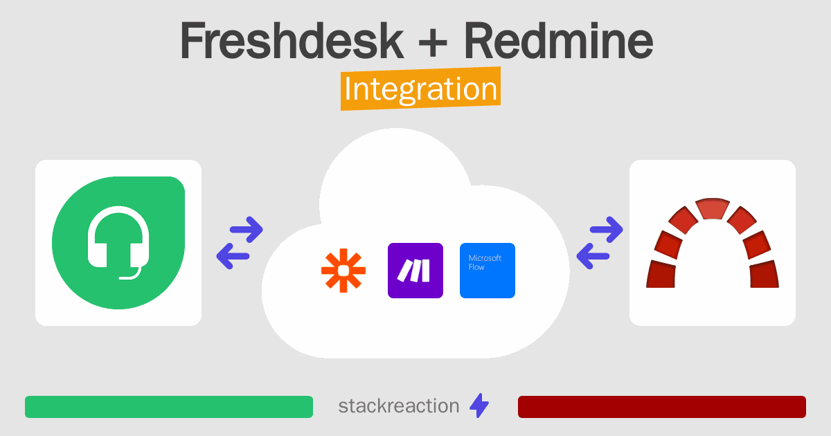 Freshdesk and Redmine Integration