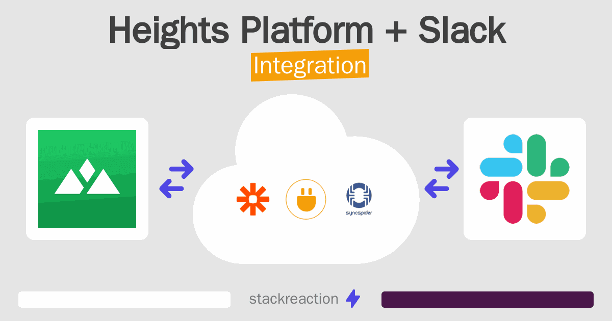 Heights Platform and Slack Integration