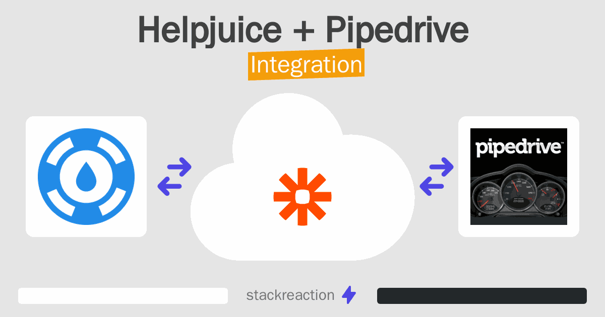 Helpjuice and Pipedrive Integration