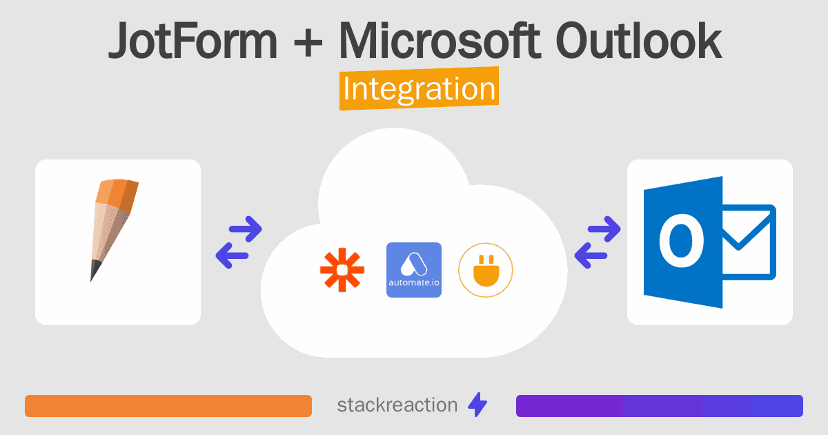 JotForm and Microsoft Outlook Integration