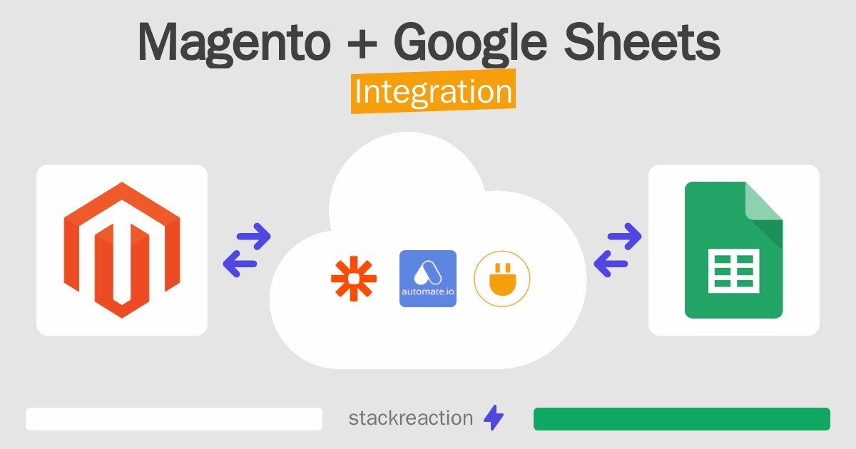 Magento and Google Sheets Integration