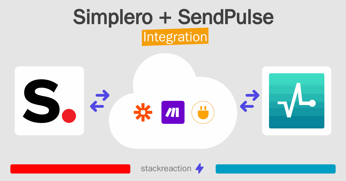 Simplero and SendPulse Integration