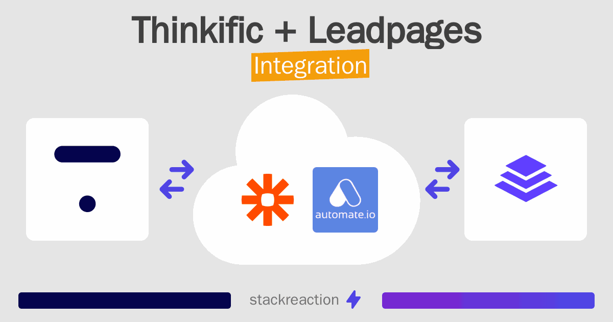 Thinkific and Leadpages Integration
