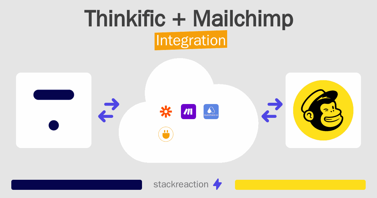 Thinkific and Mailchimp Integration