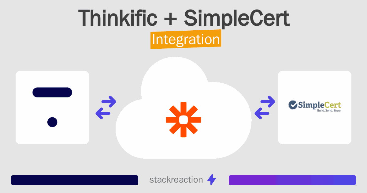 Thinkific and SimpleCert Integration