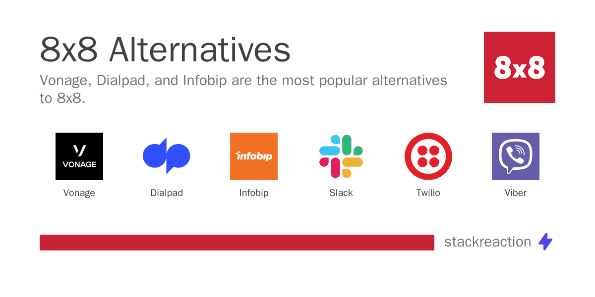 8x8 alternatives