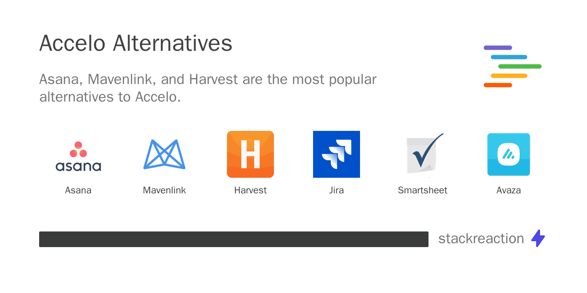 Accelo alternatives