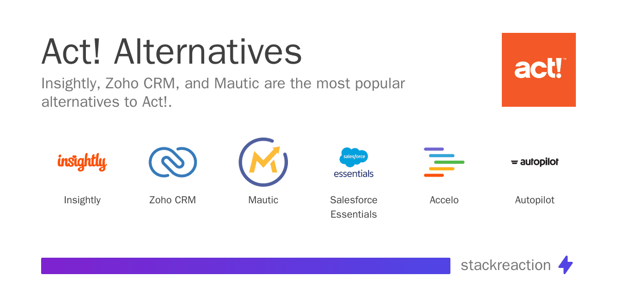 Act! alternatives