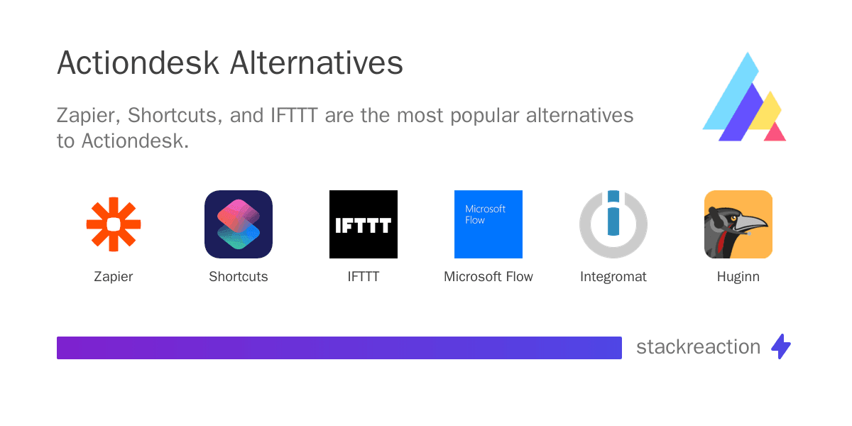 Actiondesk alternatives