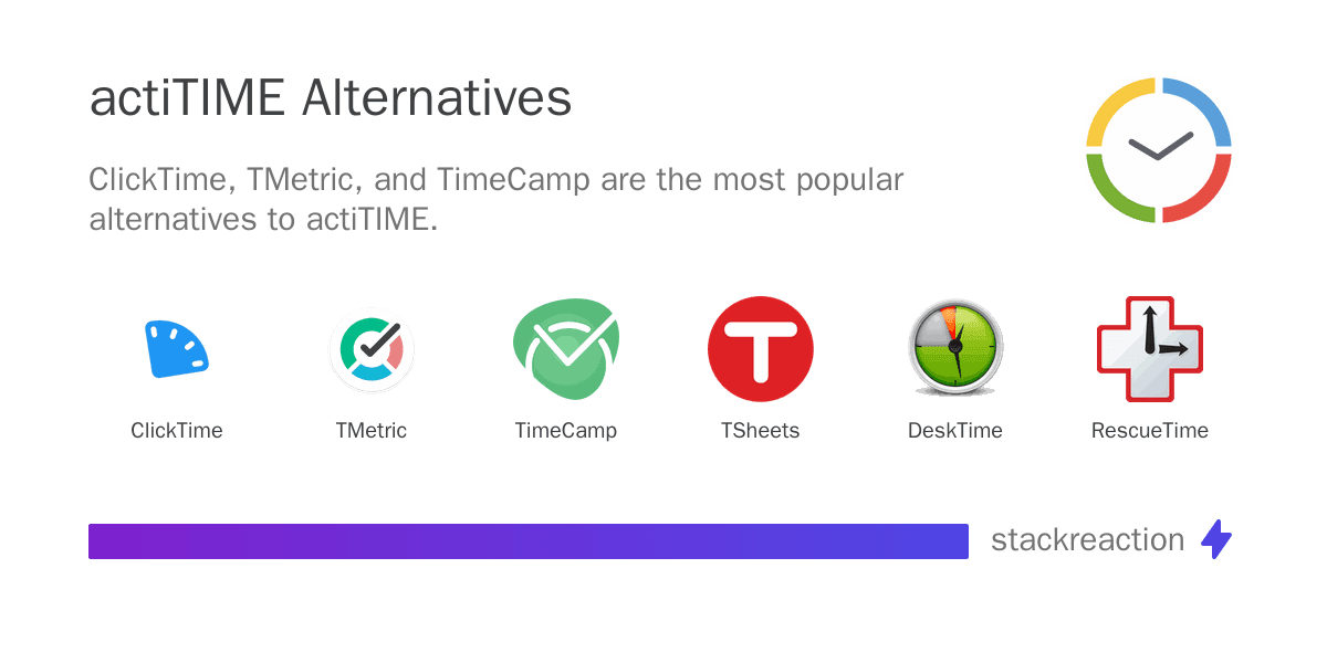 actiTIME alternatives