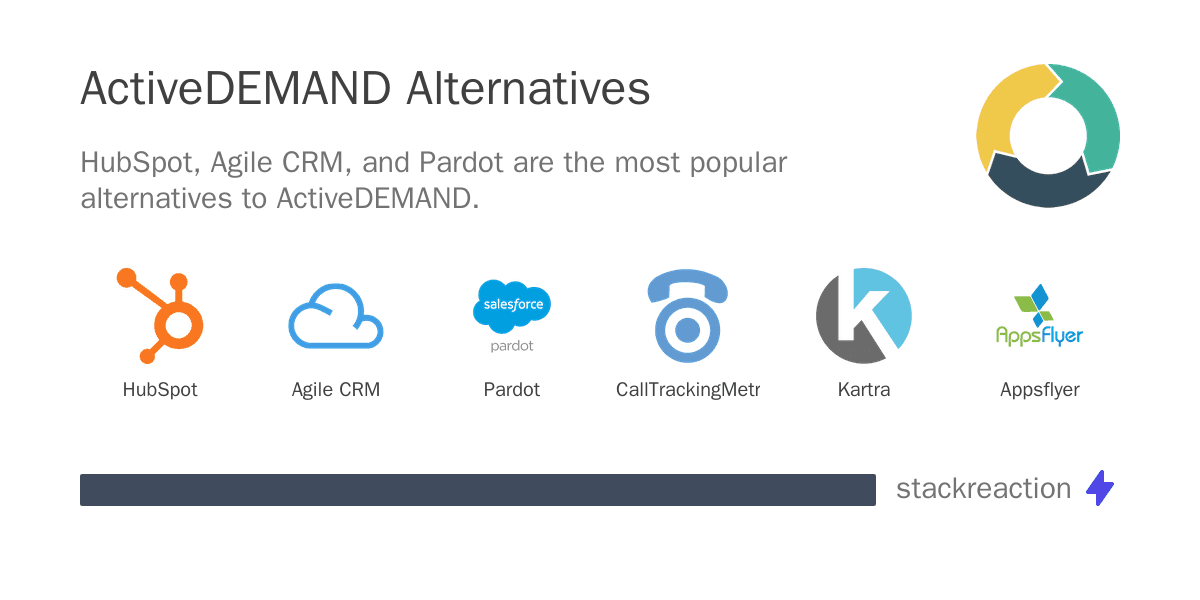 ActiveDEMAND alternatives