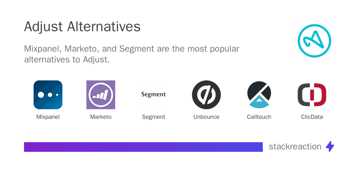 Adjust alternatives