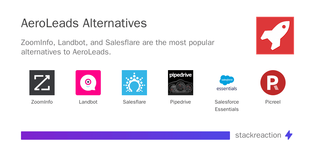 AeroLeads alternatives
