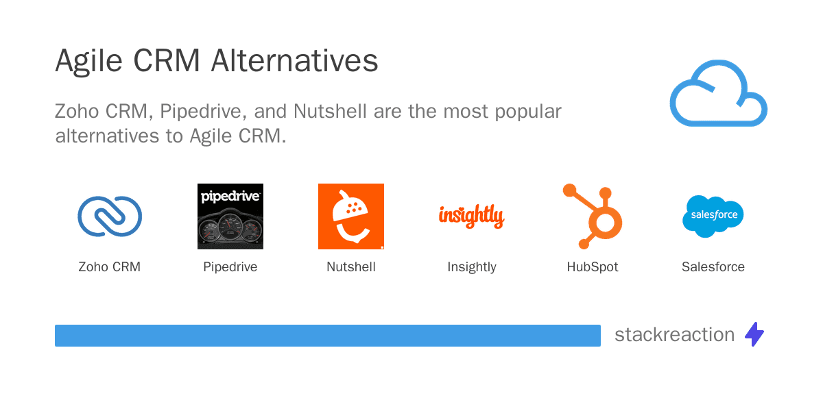 Agile CRM alternatives