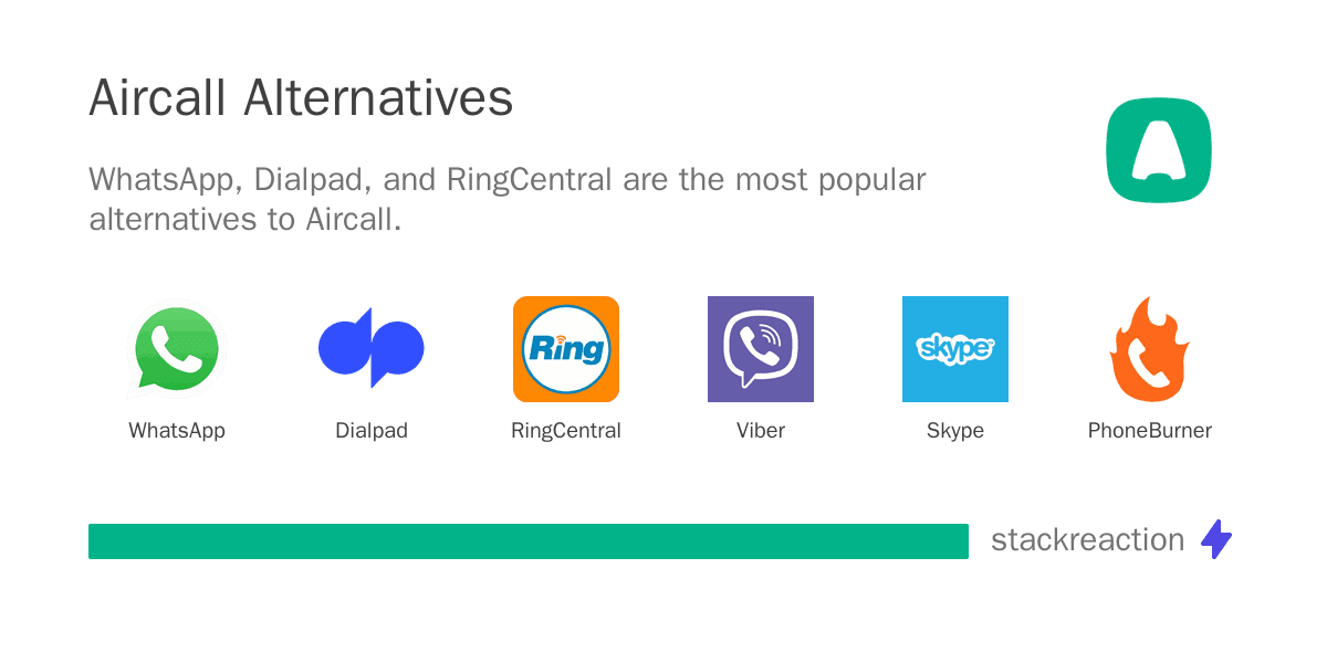Aircall alternatives