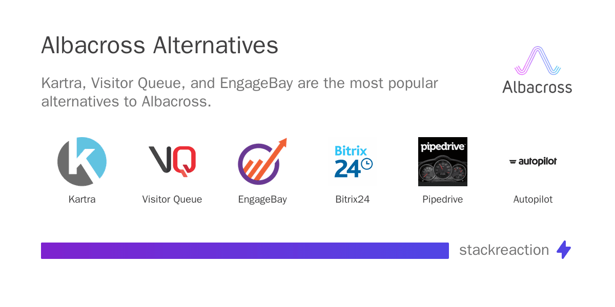 Albacross alternatives