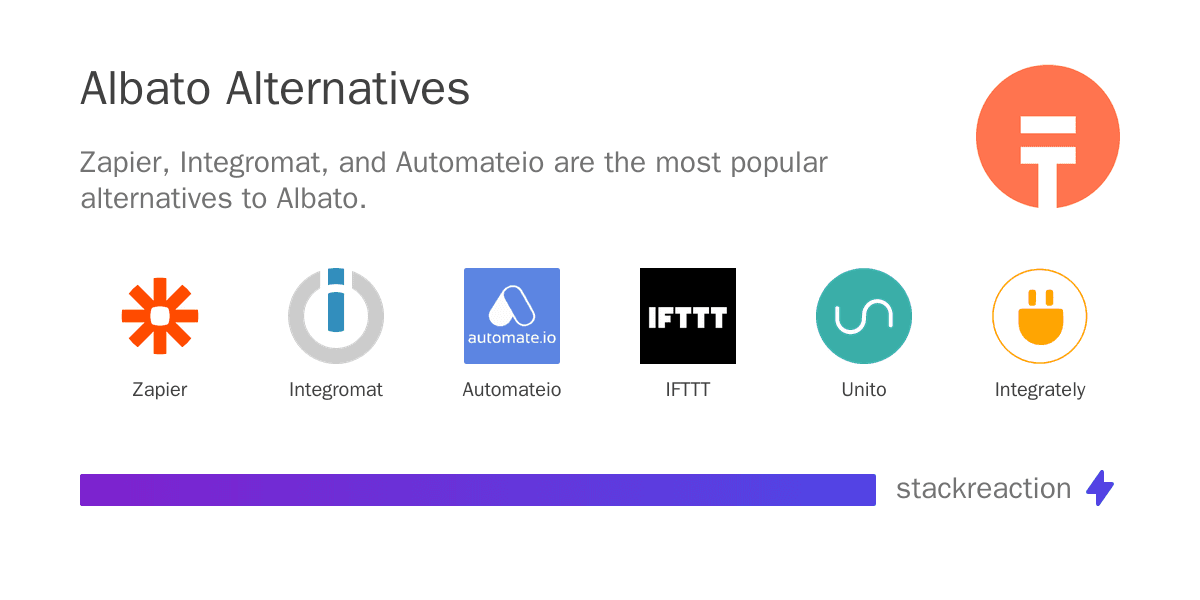 Albato alternatives