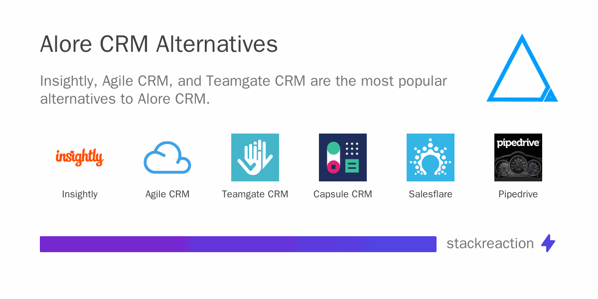 Alore CRM alternatives