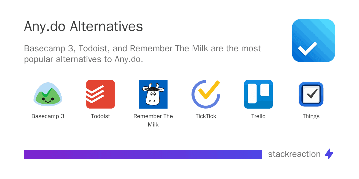 Any.do alternatives
