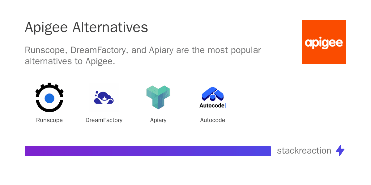 Apigee alternatives