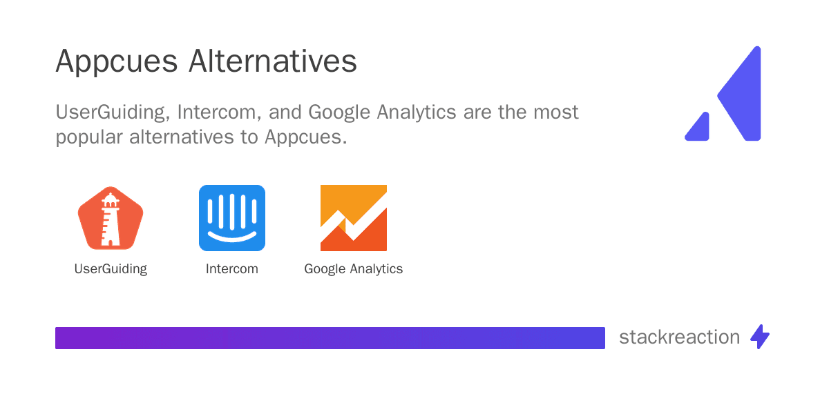 Appcues alternatives