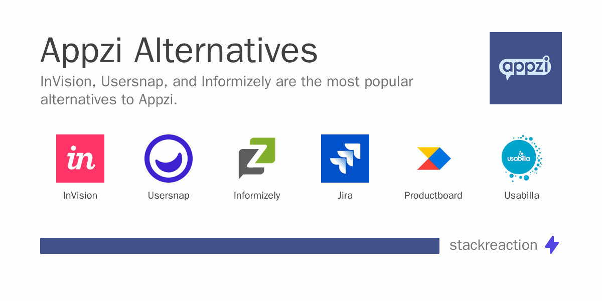 Appzi alternatives