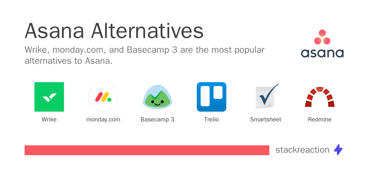 Asana alternatives