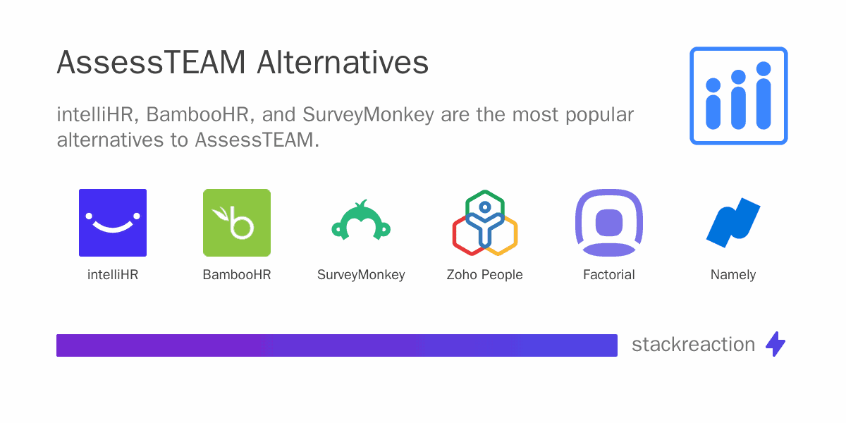 AssessTEAM alternatives