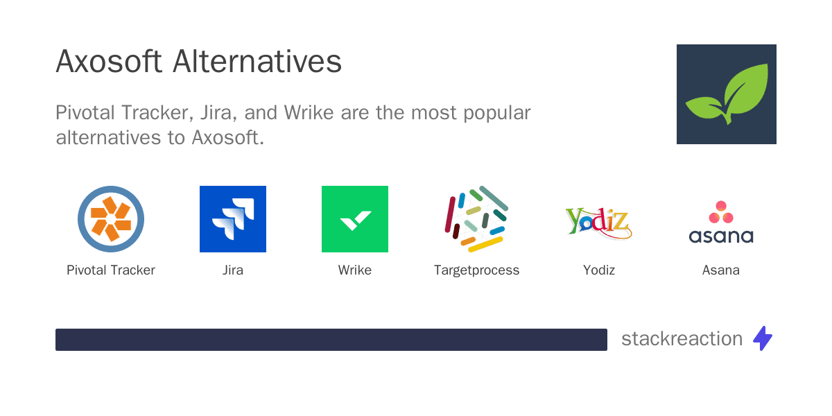 Axosoft alternatives