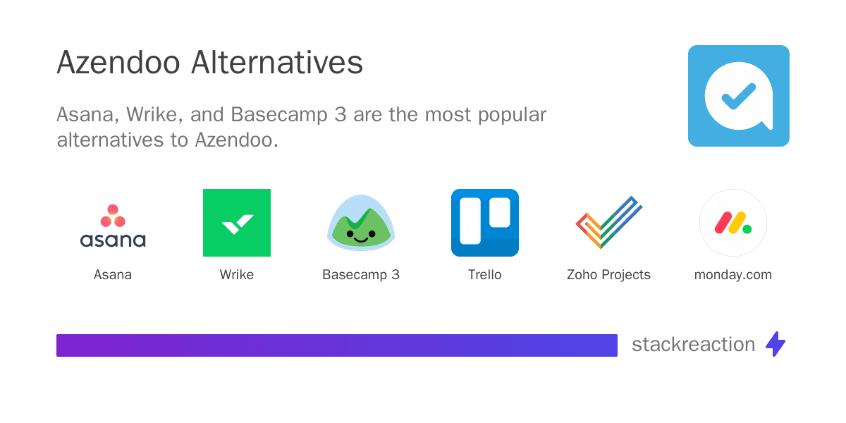 Azendoo alternatives