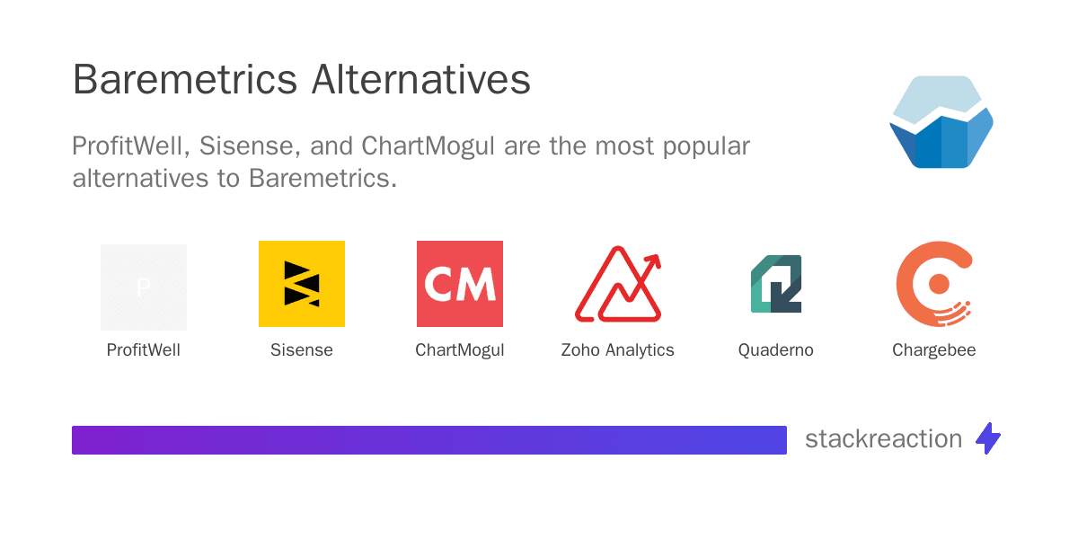 Baremetrics alternatives