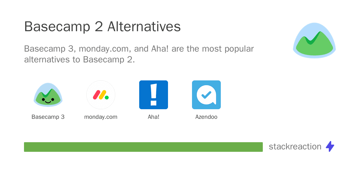 Basecamp 2 alternatives