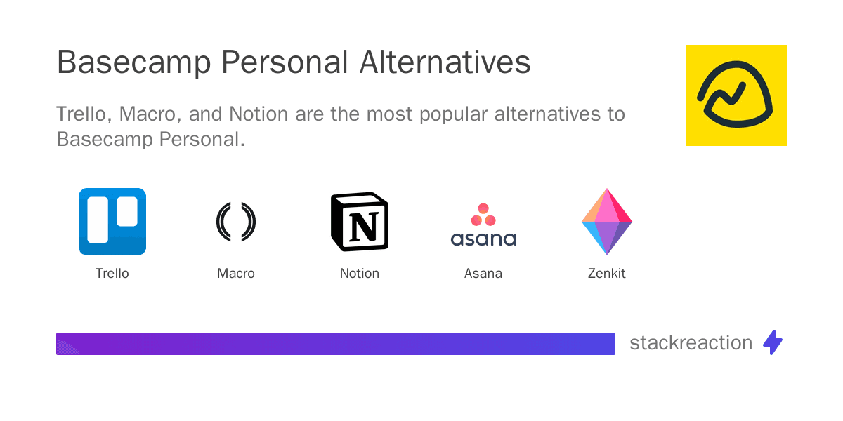 Basecamp Personal alternatives