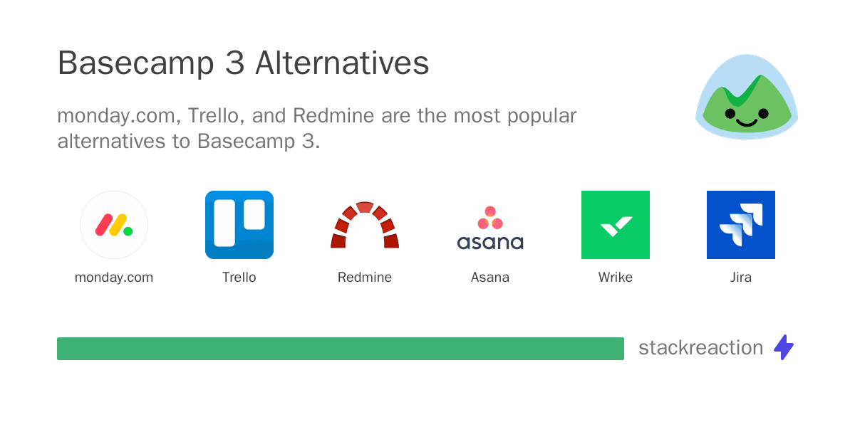 Basecamp 3 alternatives