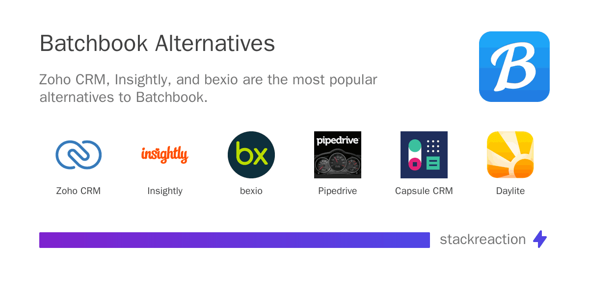 Batchbook alternatives