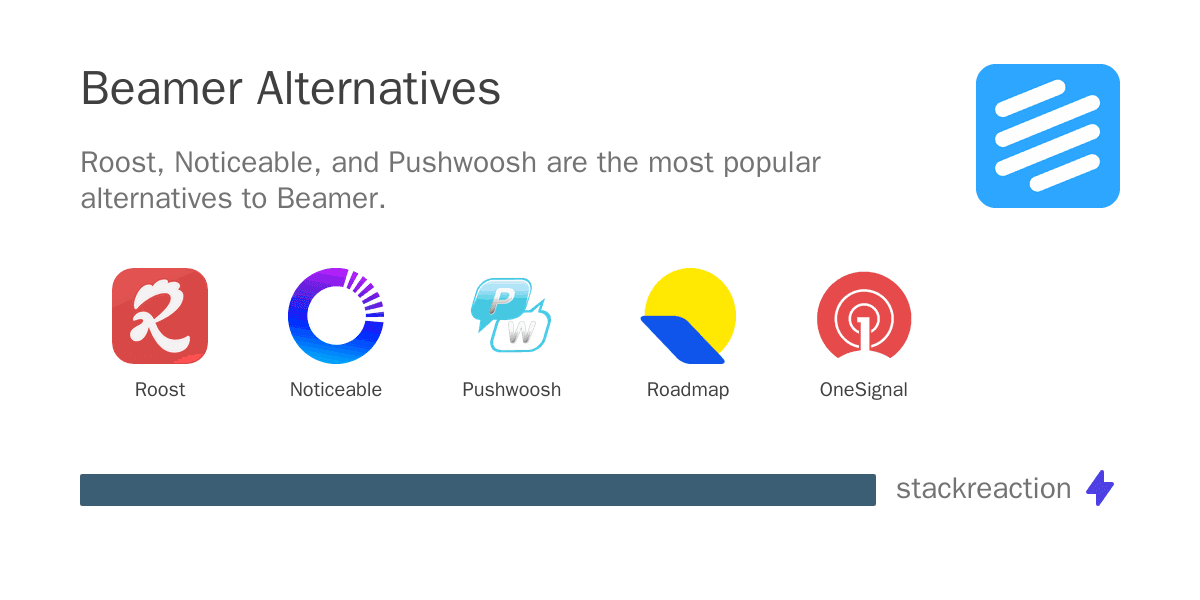 Beamer alternatives