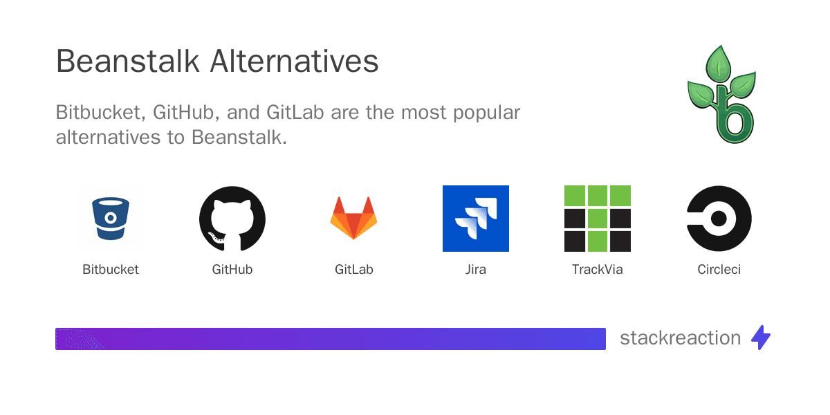 Beanstalk alternatives