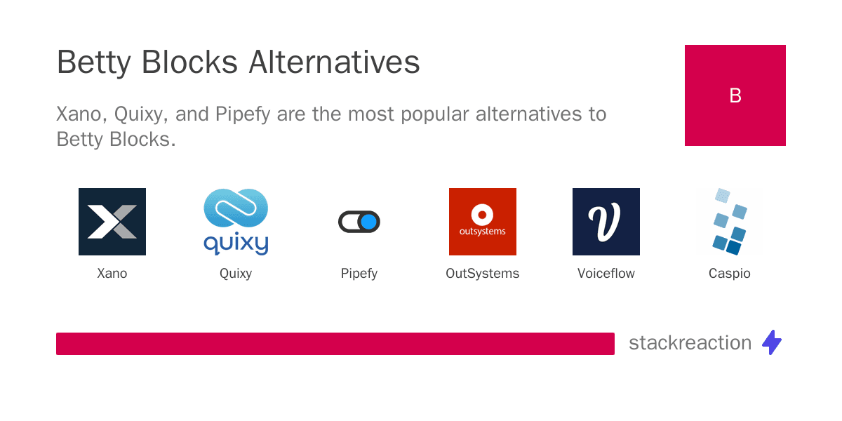 Betty Blocks alternatives