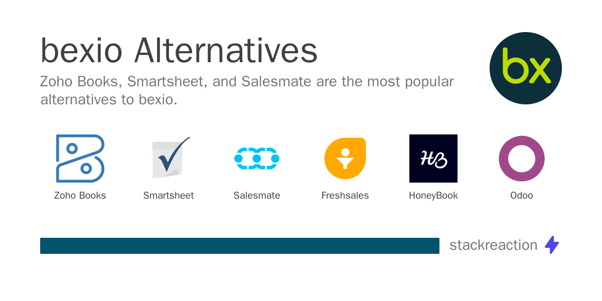 bexio alternatives