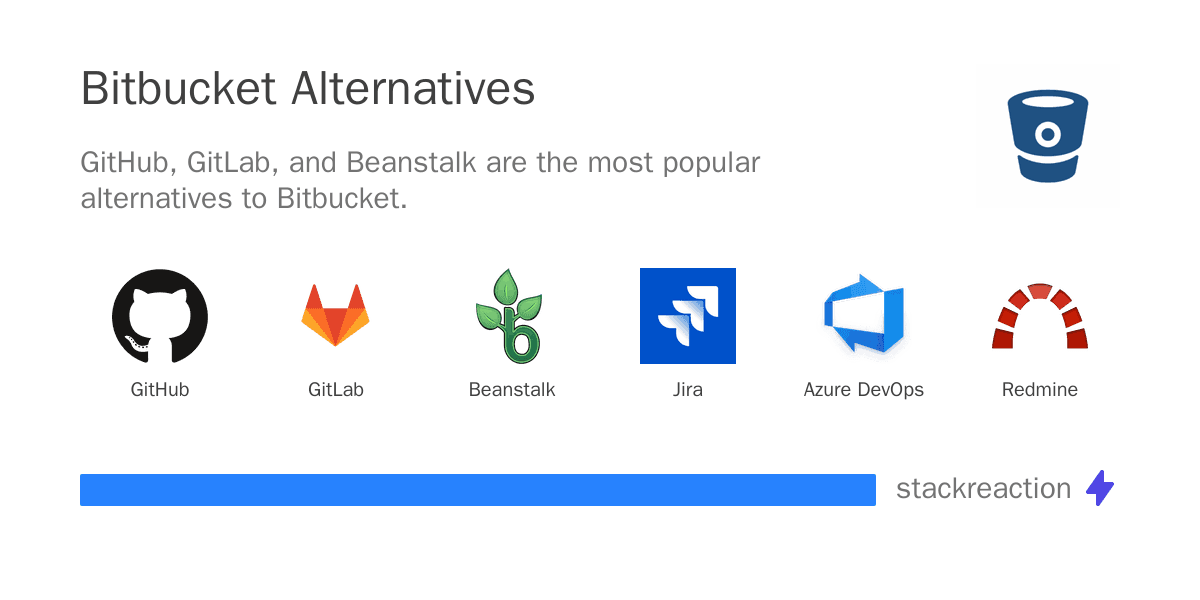 Bitbucket alternatives