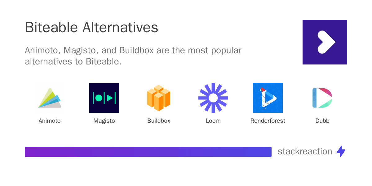 Biteable alternatives