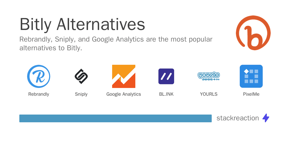 Bitly alternatives