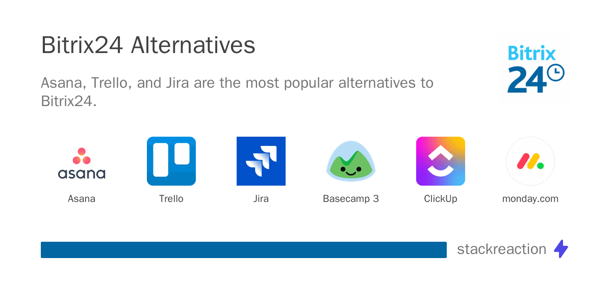 Bitrix24 alternatives