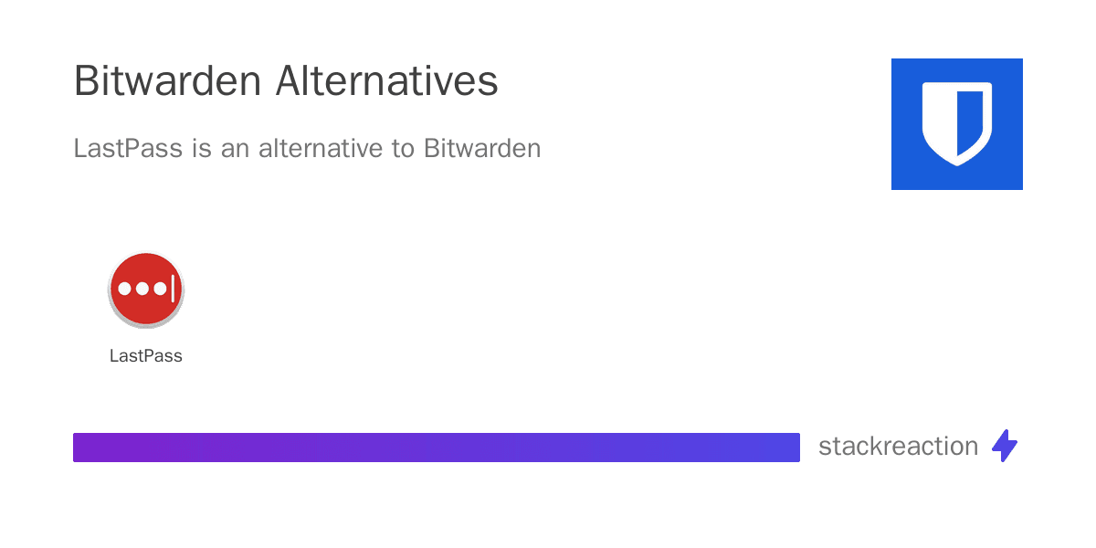 Bitwarden alternatives