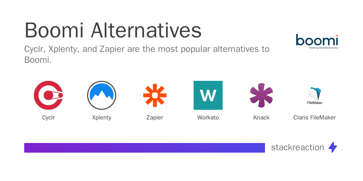 Boomi alternatives