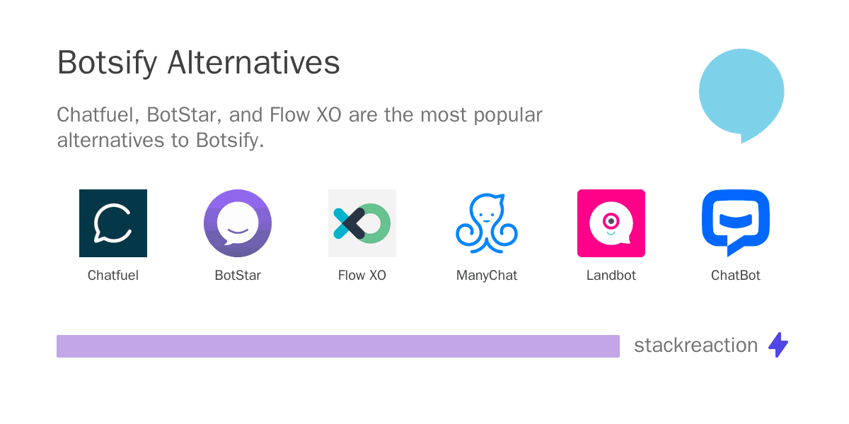 Botsify alternatives