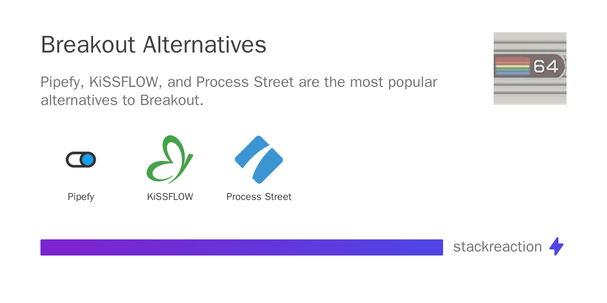 Breakout alternatives