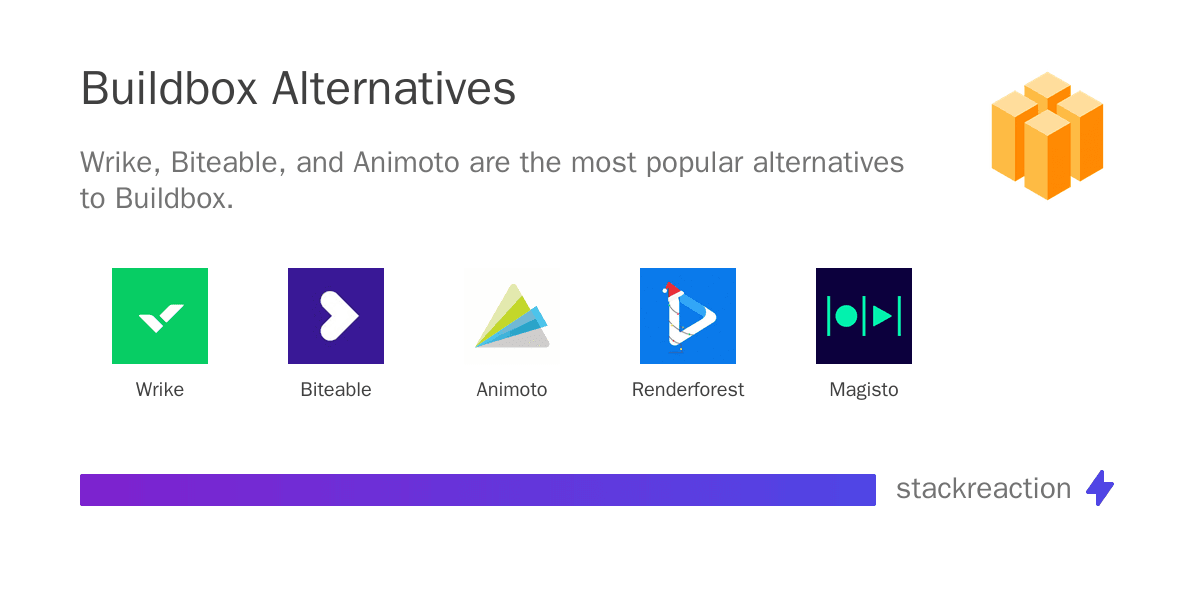 Buildbox alternatives
