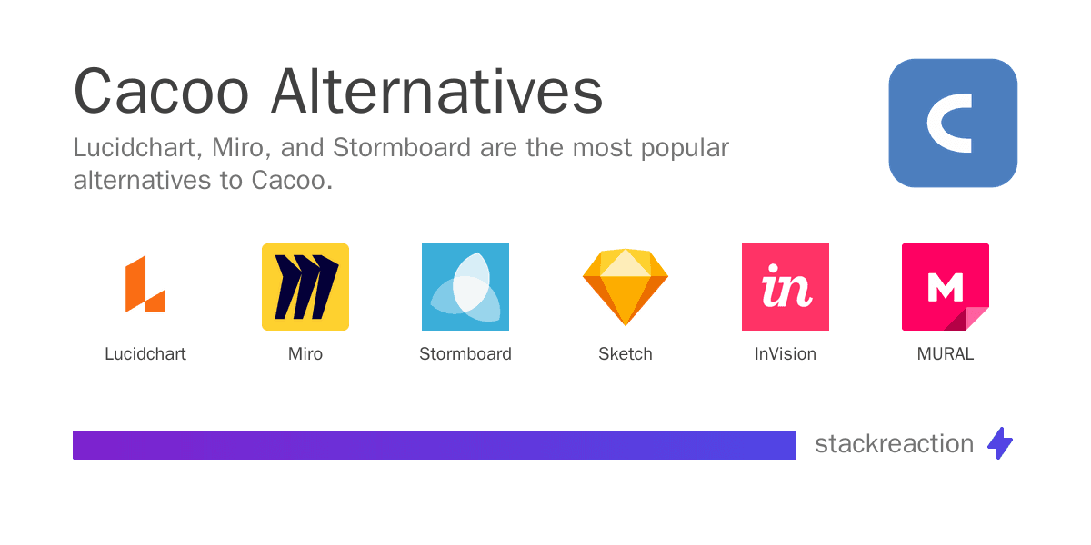 Cacoo alternatives